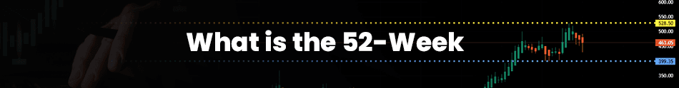 Illustration explaining the 52-week high/low indicator, showing key stock price levels over the past year.